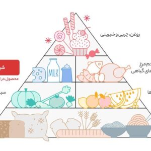 شیر پر چرب میهن - 1 لیتر