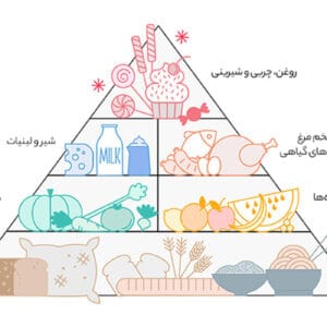 چیپس ساده نمکی چی توز مقدار 60 گرم