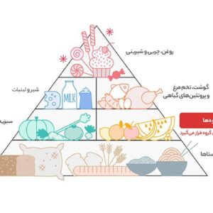 خیار گلخانه‌ای Fresh مقدار 1 کیلوگرم
