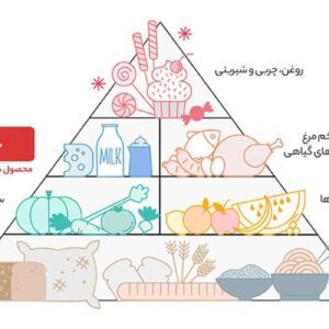 پنیر ورقه ای گودا کاله - 180 گرم