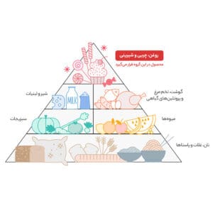 شربت پرتقال سن ایچ مقدار 2 کیلوگرم