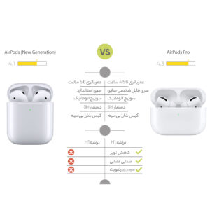 هدفون بی‌ سیم اپل مدل AirPods New Generation همراه با محفظه شارژ بی‌سیم